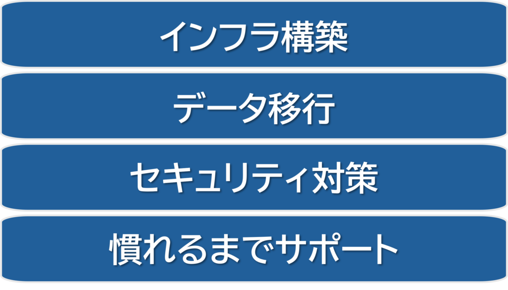 インフラ構築、データ移行、セキュリティ対策、慣れるまでサポートなど何でもご相談ください。